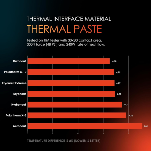 PASTA TERMICA IN SIRINGA KYRONAUT 12.5W/M·K 1GR GRAMMO THERMAL GRIZZLY 